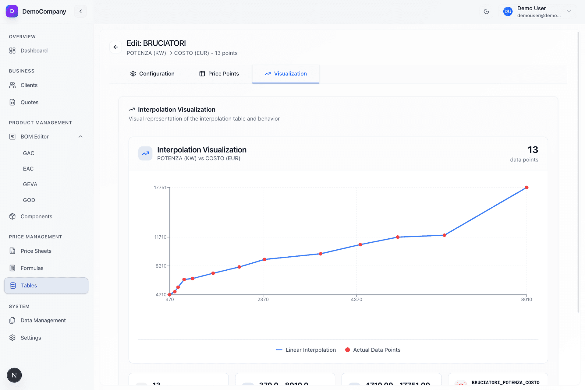 CPQ Platform Interpolation Tables Visualization