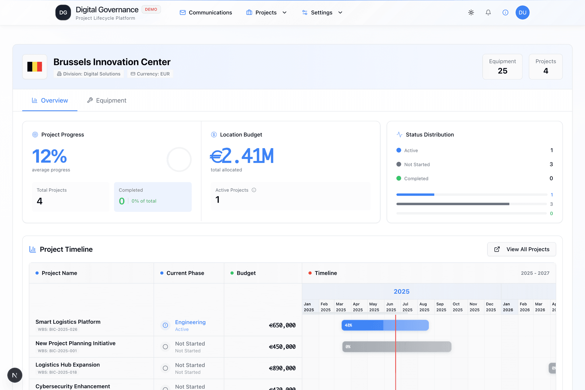 Location Analytics Dashboard