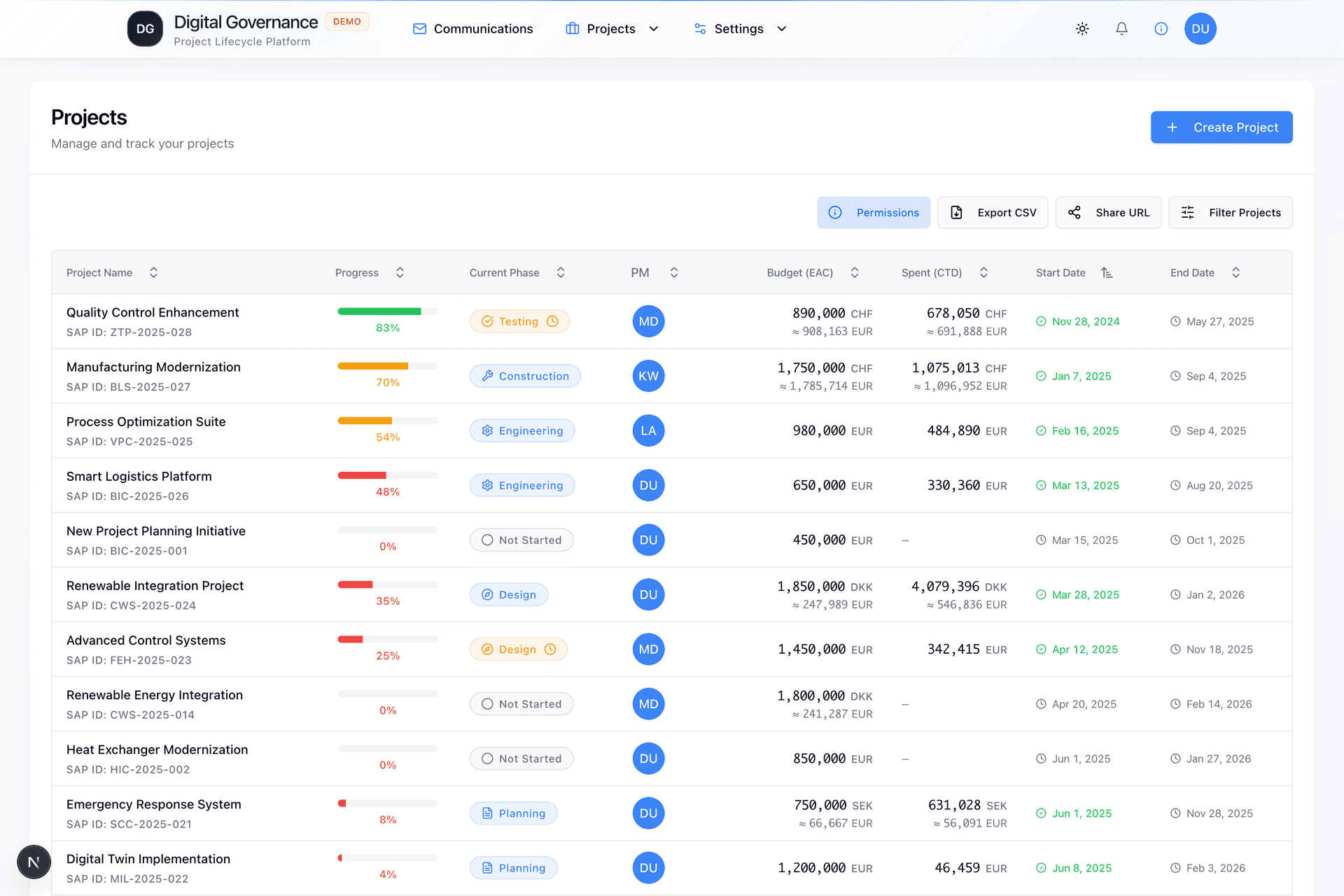 Project Portfolio Management Interface