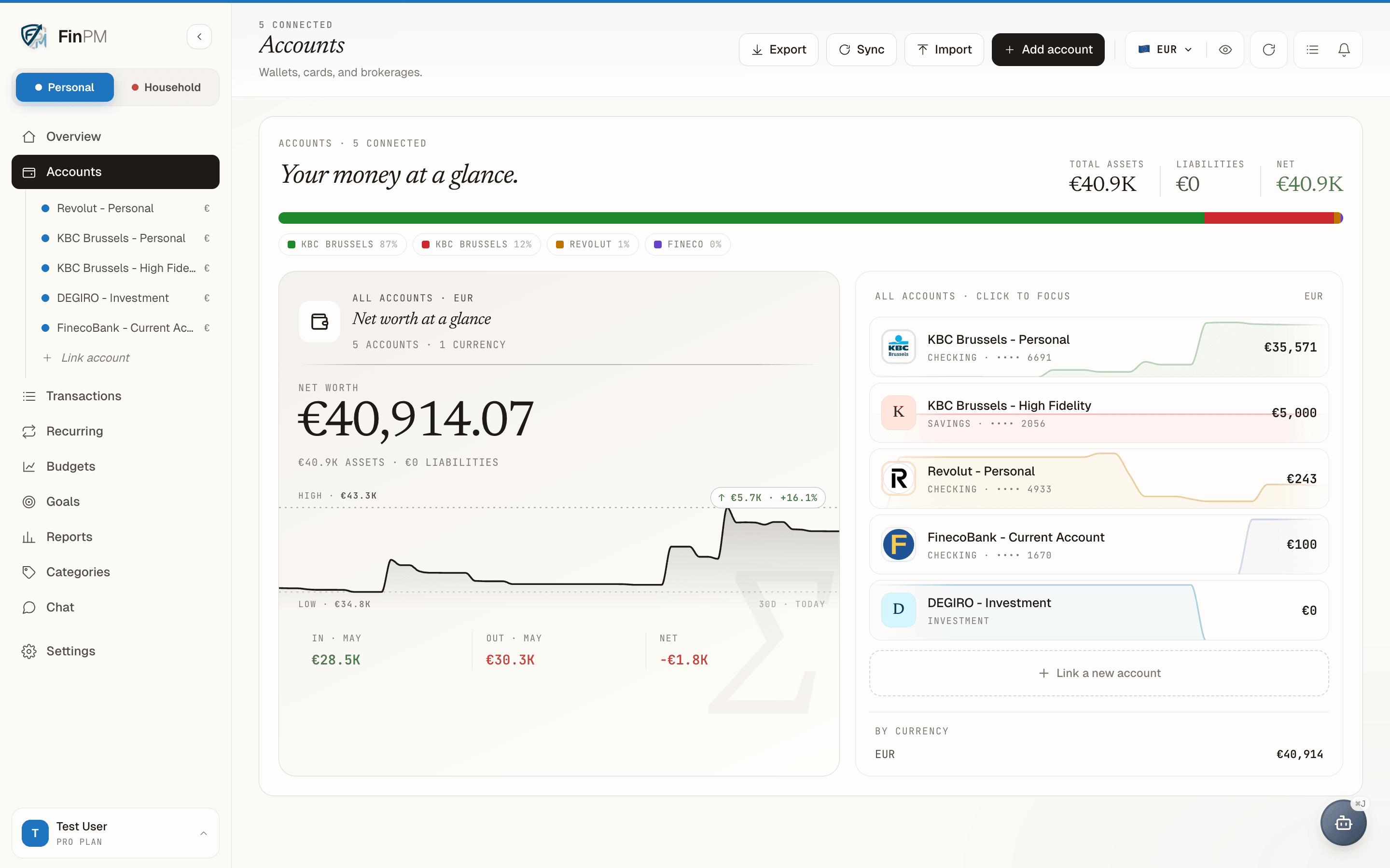 FinPM accounts list aggregating KBC, Revolut, FinecoBank and DEGIRO