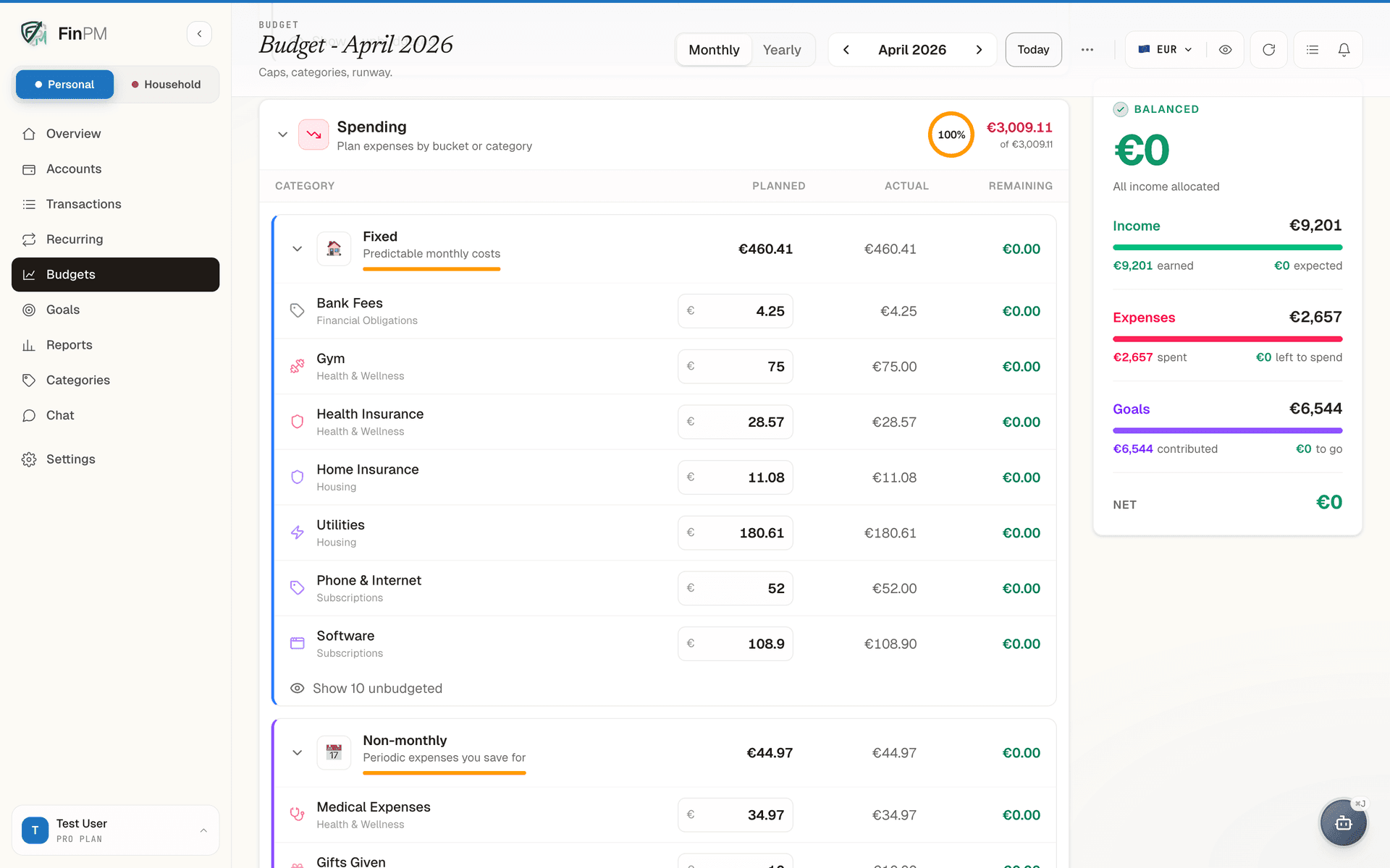 FinPM monthly budget grouped by category bucket