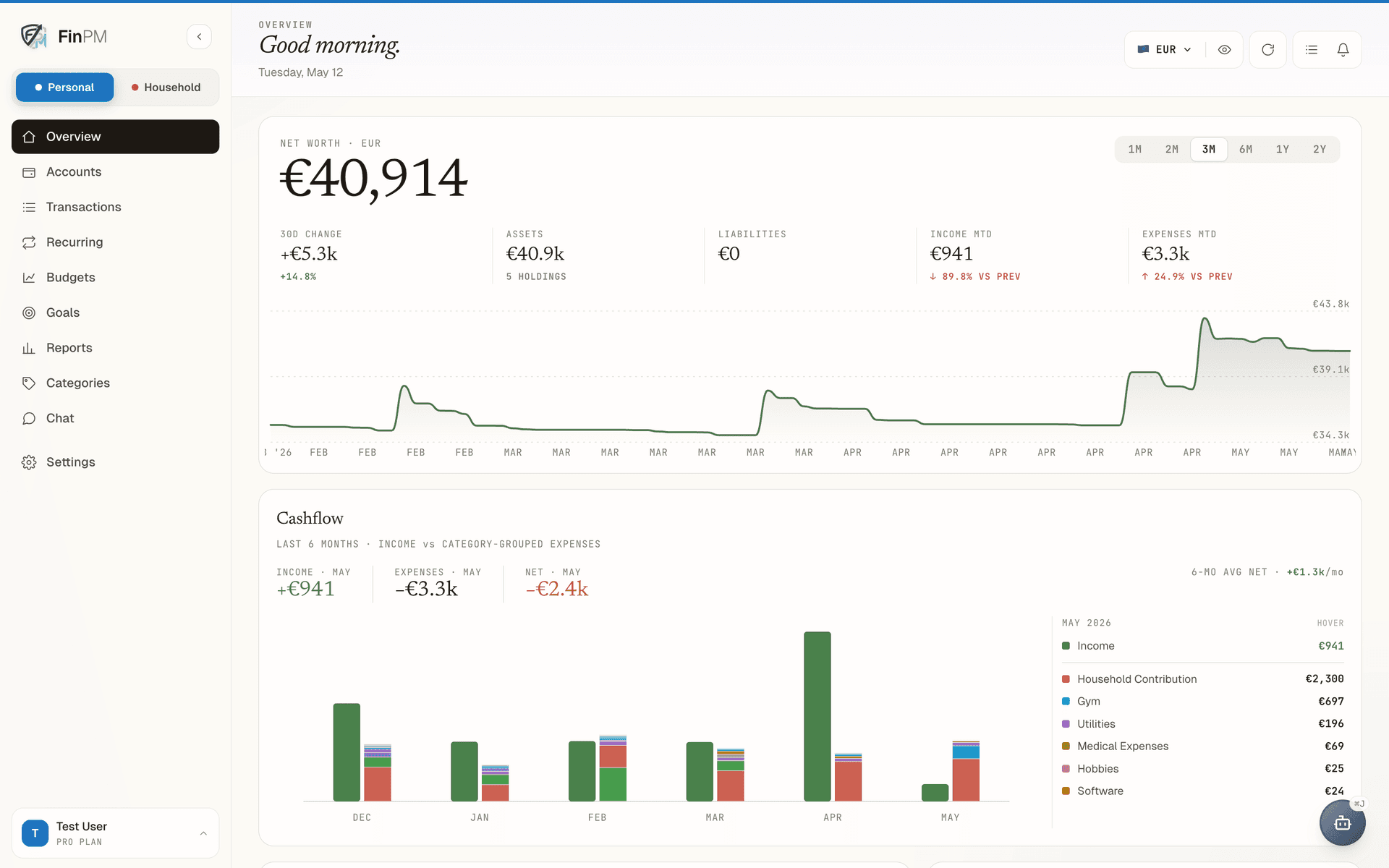 FinPM overview dashboard with net worth, cashflow trend and category spending