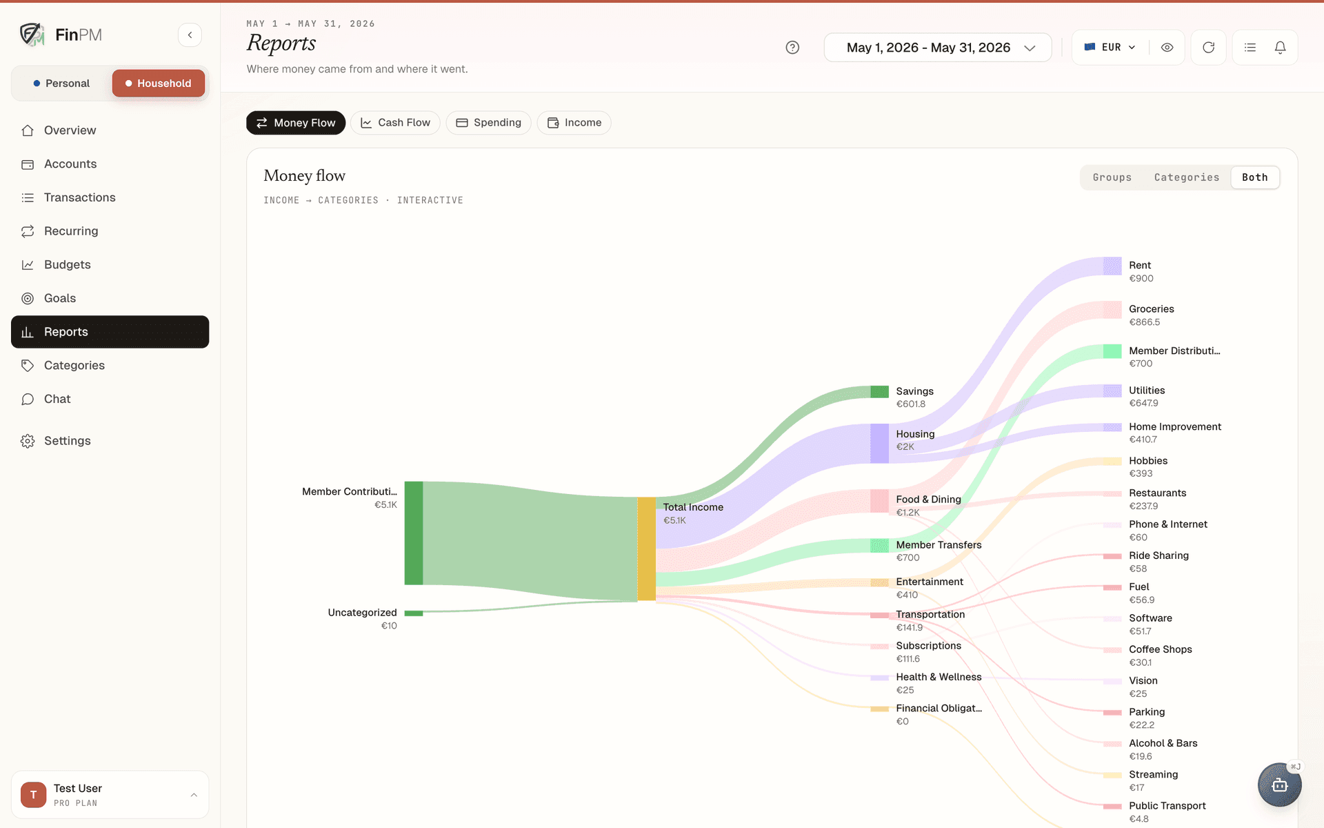FinPM Sankey diagram of income flowing into spending categories
