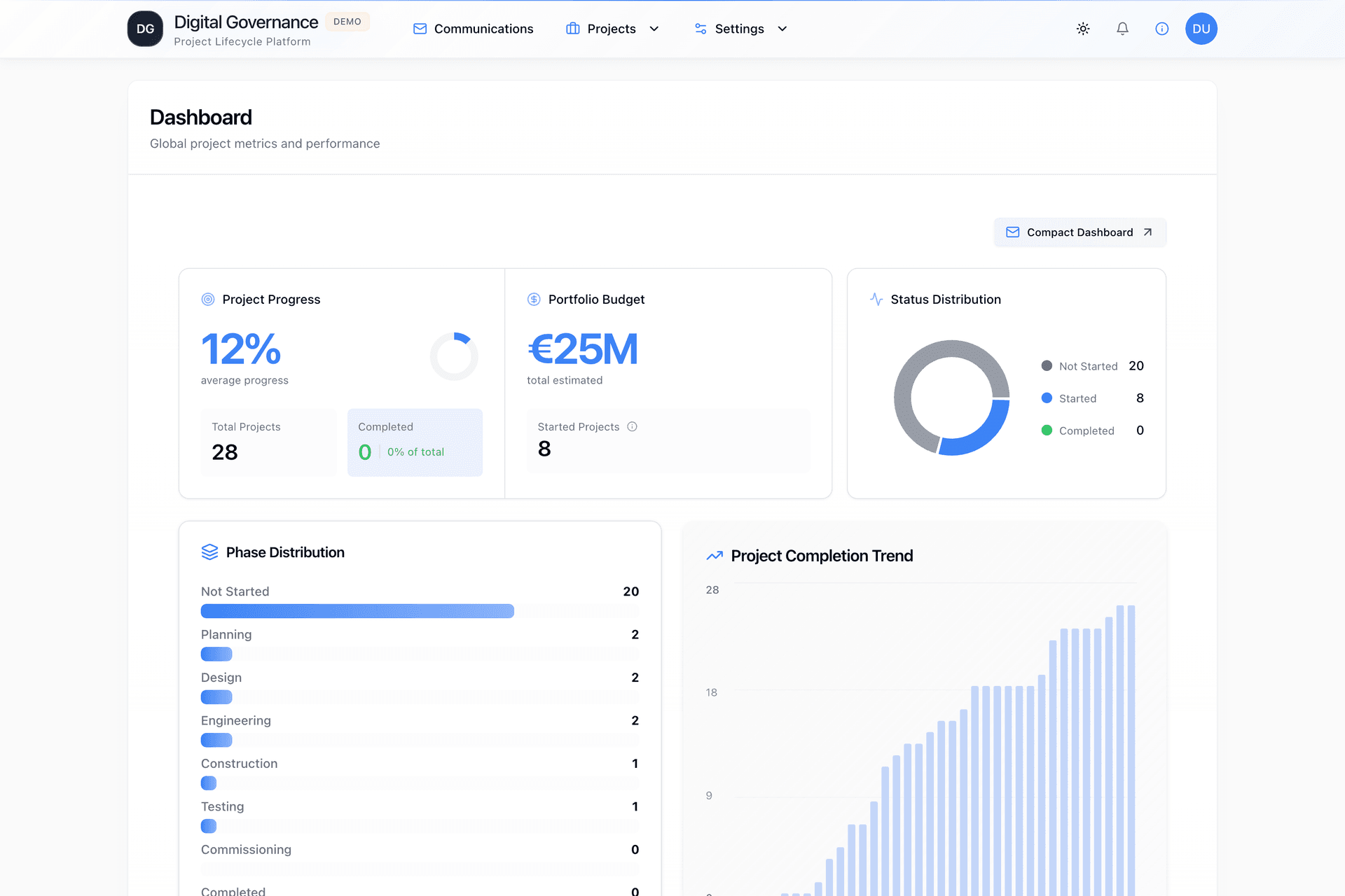 Executive Dashboard with Portfolio Metrics